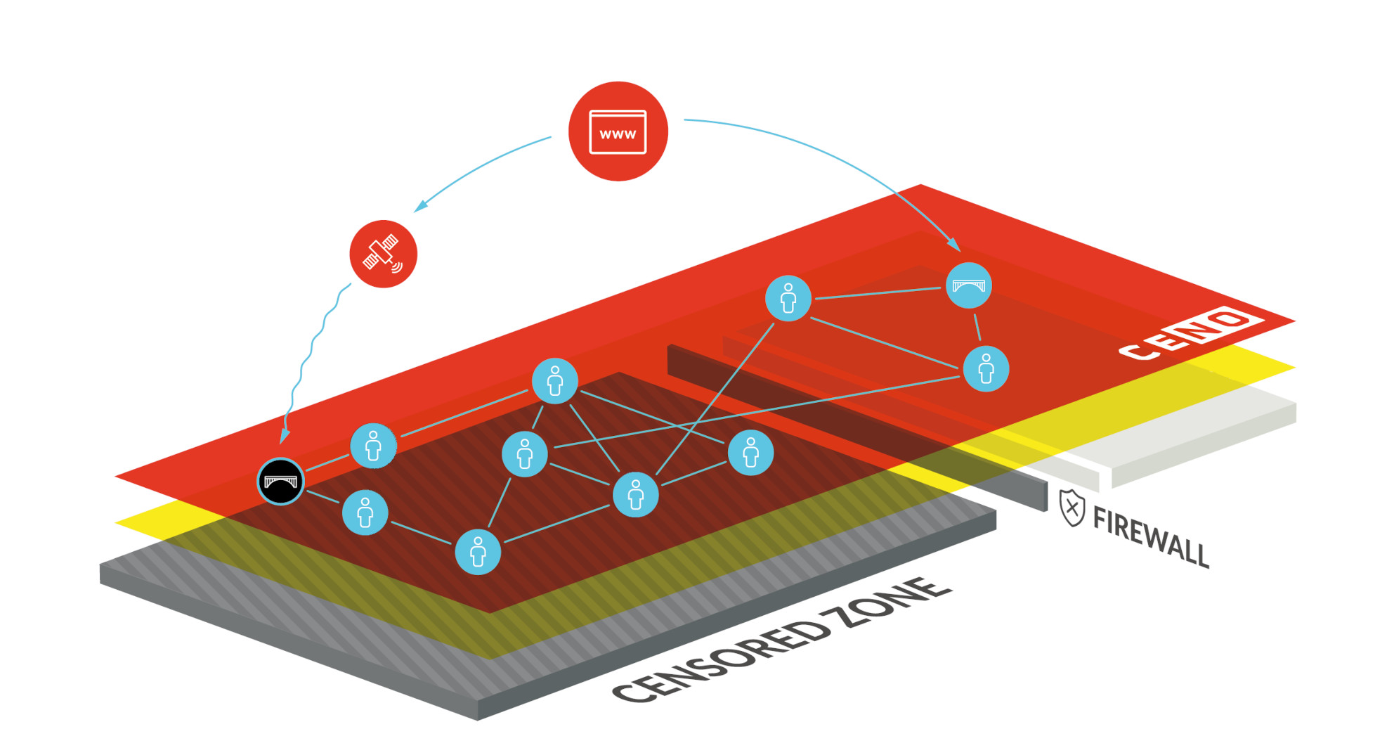 Datacasting eQSat – Casting Over Firewalls
